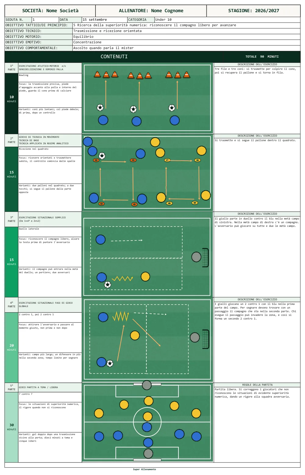L’esempio compilato: un allenamento Under 10 con i cinque esercizi disegnati