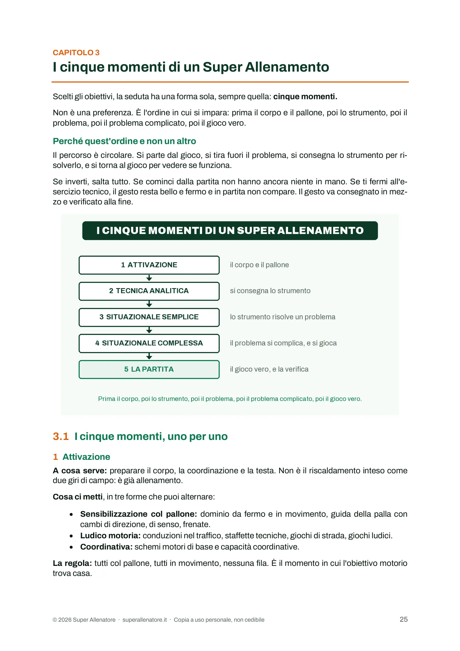 Pagina 25 del Manuale: i cinque momenti di un Super Allenamento